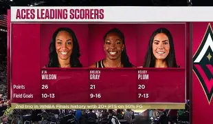 包含兰斯队大比分轻取甘冈队，取得壮观胜利的词条